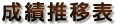成績推移表